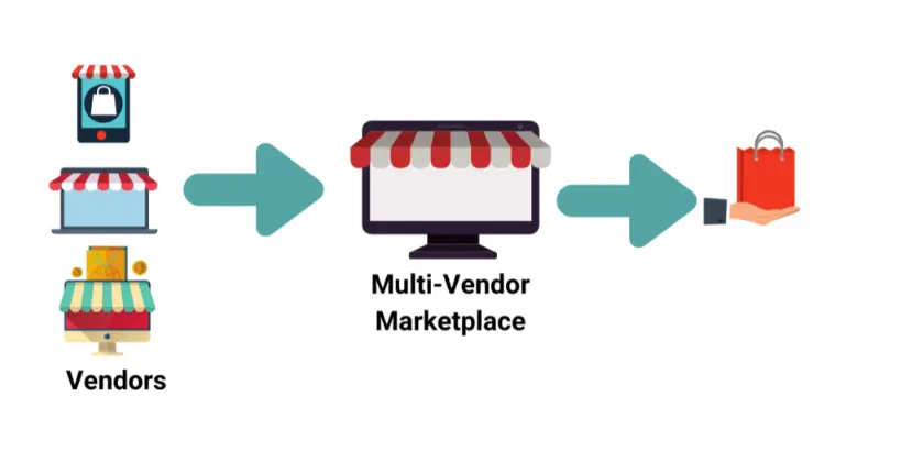 multi-vendor-marketplace-by-Puppet-Vendors