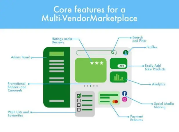 multi-vendor-marketplace-by-Vendor-Payout-Multi-Vendor
