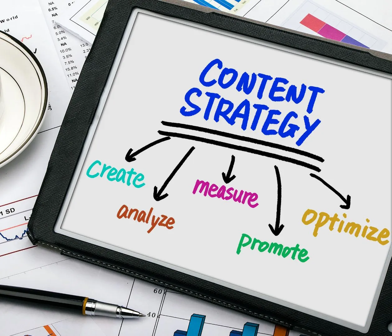 Tablet screen displaying a flowchart for "Content Strategy" with branches labeled create, measure, optimize, promote, and analyze, highlighting the steps in developing effective content marketing for real estate agents to enhance their online presence.